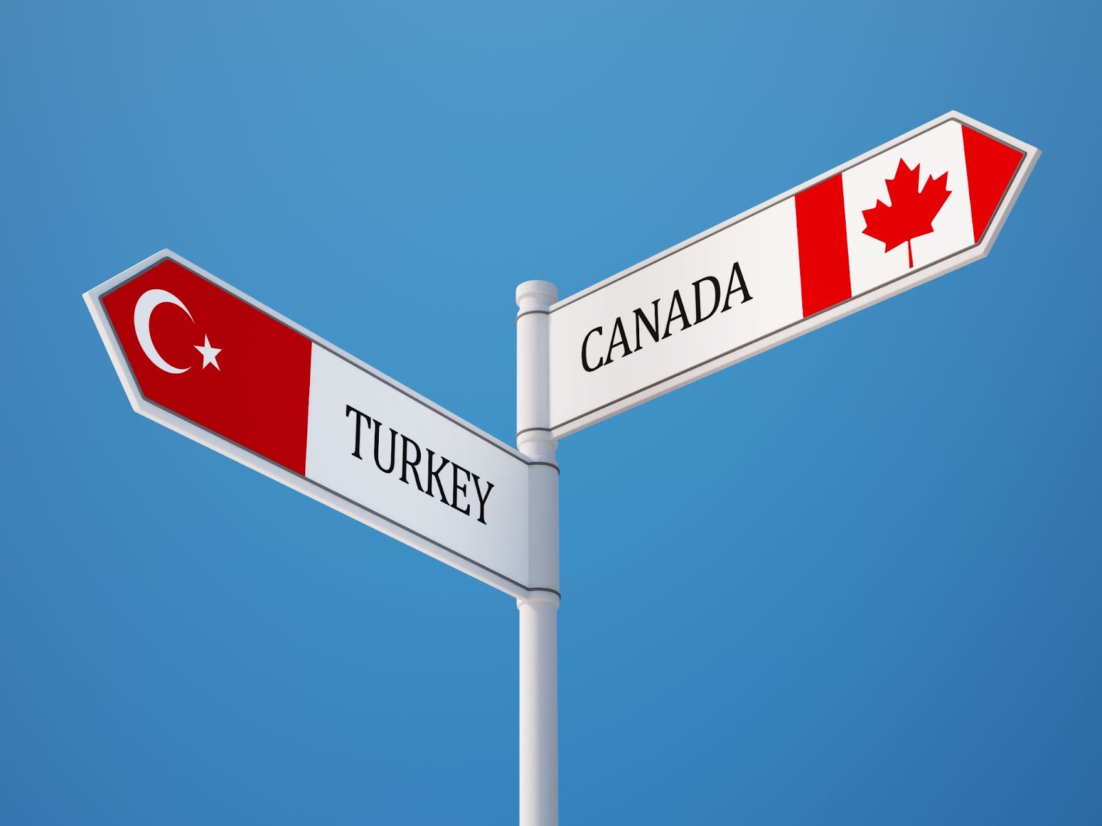Travel to Turkey from Canada